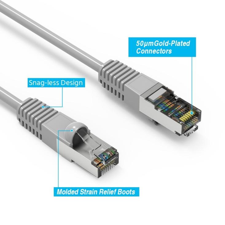 A Nippon Labs Cat7 cable with two connectors's parts marked